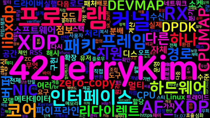 Featured image of post [Network 10] 네트워크 XDP/eBPF 심화
