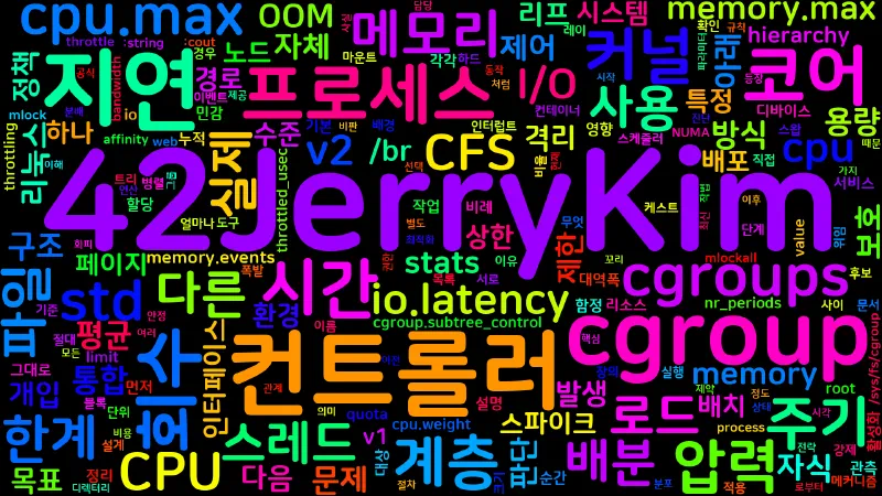 Featured image of post [OS 06] cgroups v2 리소스 제어