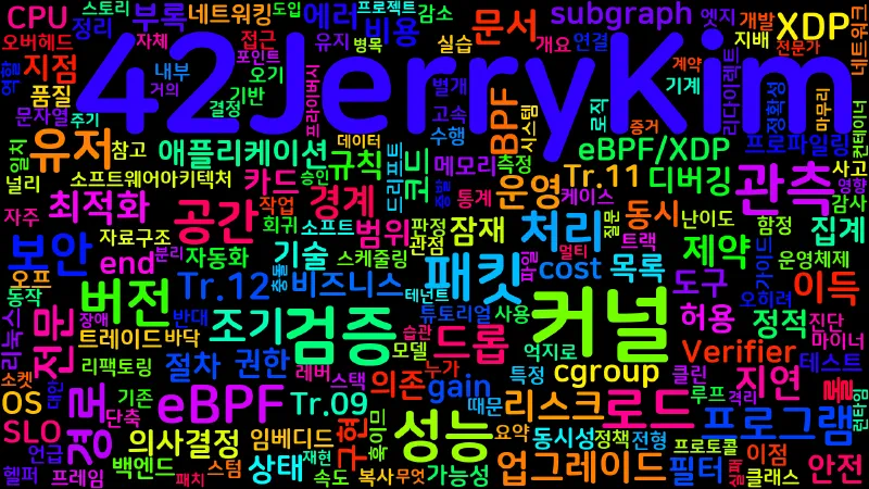 Featured image of post [OS 06] eBPF·커널 경계와 성능·안전 (전문)