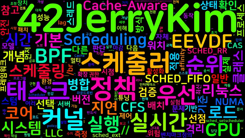 Featured image of post [OS 06] Realtime 스케줄링