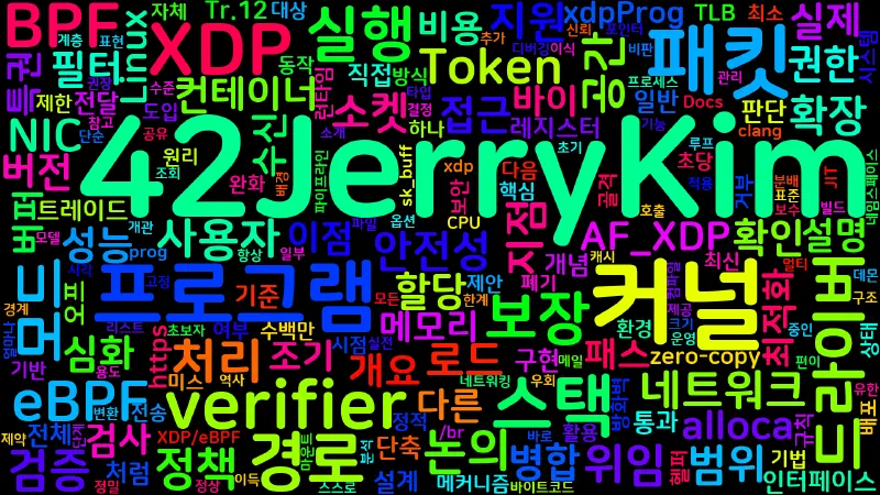 Featured image of post [OS 06] XDP/eBPF 개요