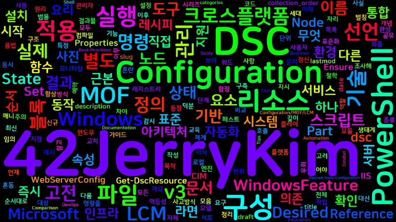 Featured image of post [PowerShell] 106. DSC 개념과 아키텍처