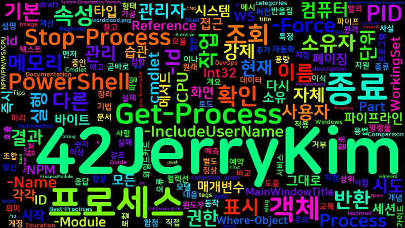Featured image of post [PowerShell] 89. Get-Process/Stop-Process — 프로세스 관리