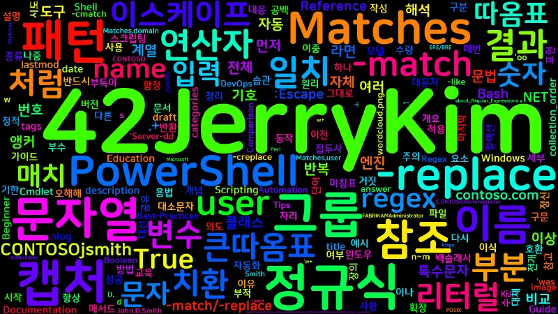 Featured image of post [PowerShell] 47. -match/-replace 연산자와 정규식