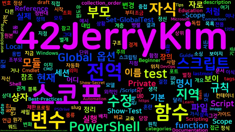 Featured image of post [PowerShell] 62. 스코프(Scope) — 전역/지역/스크립트