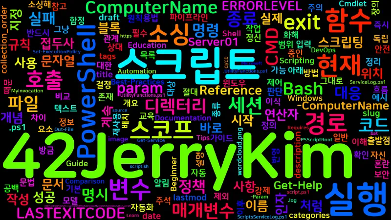Featured image of post [PowerShell] 53. 스크립트 작성과 실행(.ps1)