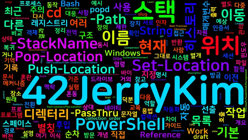 Featured image of post [PowerShell] 32. Set-Location/Push-Location/Pop-Location