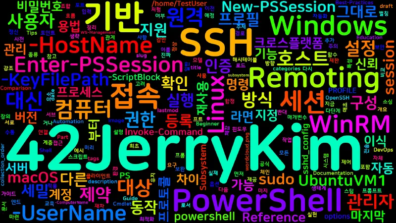 Featured image of post [PowerShell] 88. SSH 기반 PowerShell Remoting(크로스플랫폼)