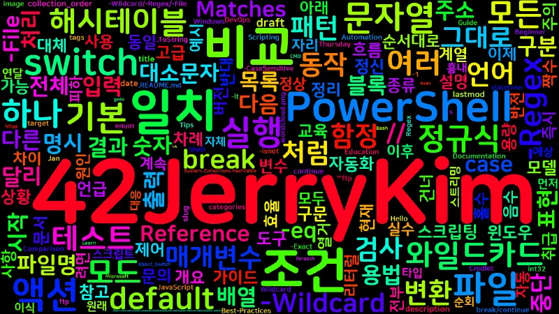 Featured image of post [PowerShell] 55. switch 고급 모드 — 와일드카드/정규식/파일 처리