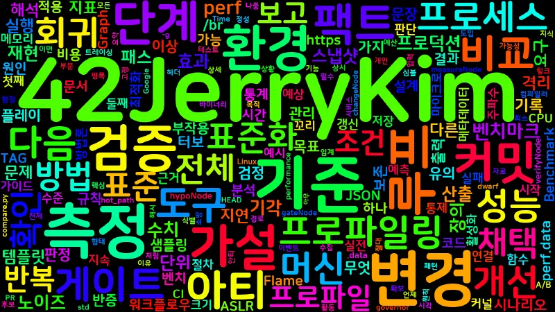 Featured image of post [Profiling 01] 프로파일링 워크플로우 가이드