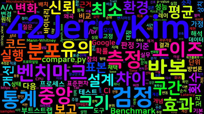 Featured image of post [Profiling 01] 통계적 벤치마킹
