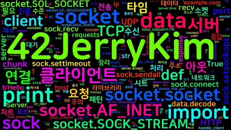 Featured image of post [Python Cheatsheet] 67. socket - 소켓 프로그래밍 최소 패턴