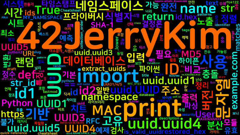 Featured image of post [Python Cheatsheet] 49. uuid - 고유 식별자 생성