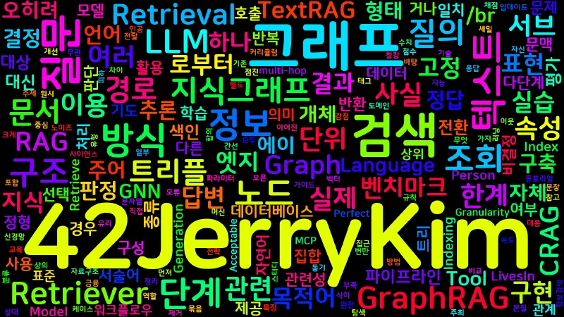 Featured image of post [RAG] 05. GraphRAG — 지식을 그래프로 검색하기