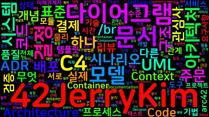 Featured image of post [Software Architecture] 06. 아키텍처 문서화