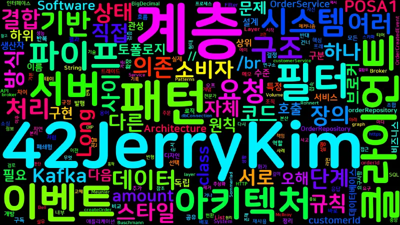 Featured image of post [Software Architecture] 03. 아키텍처 패턴과 스타일