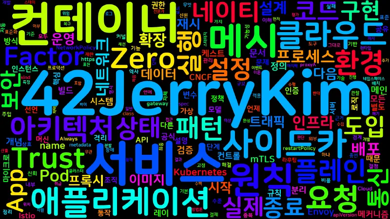 Featured image of post [Software Architecture] 13. 클라우드 네이티브 아키텍처
