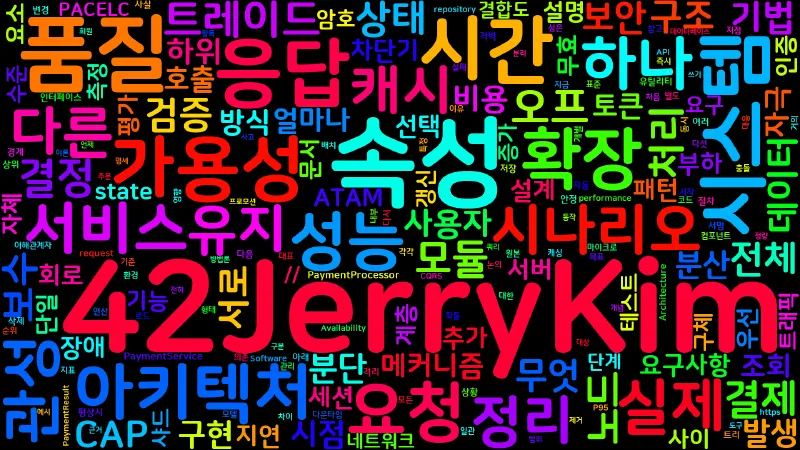 Featured image of post [Software Architecture] 05. 품질 속성과 아키텍처