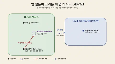 영 셸든이 그리는 세 겹의 지리(극중 메드포드·실제 촬영지 버뱅크·세계관 속 갤버스턴) 개략도