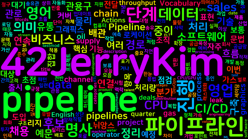 Featured image of post [Vocabulary] Pipeline의 의미와 쓰임 - 명사 중심 정리