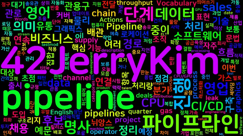 Featured image of post [Vocabulary] Pipeline의 의미와 쓰임 - 명사 중심 정리
