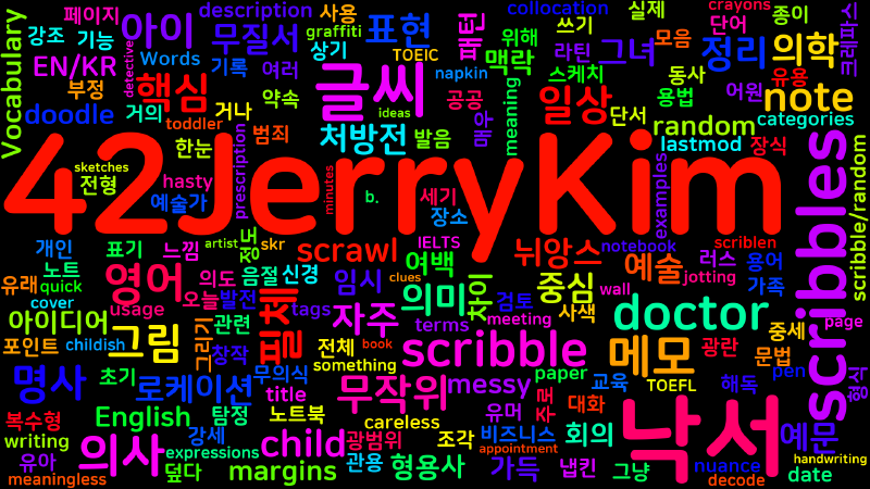 Featured image of post [Vocabulary] scribble의 의미와 쓰임 - 명사 핵심 정리