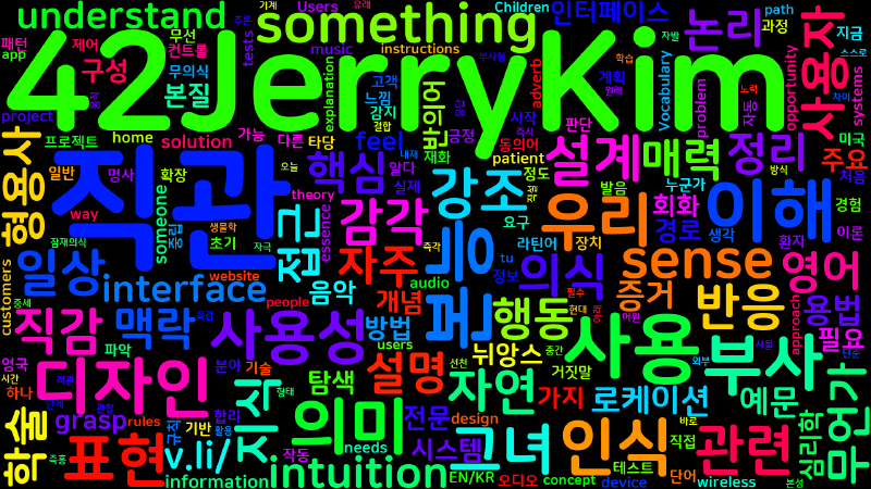 Featured image of post [Vocabulary] intuitively의 의미와 쓰임 - 부사 핵심 정리