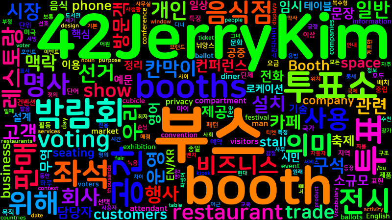 Featured image of post [Vocabulary] booth의 의미와 쓰임 - 명사 핵심 정리