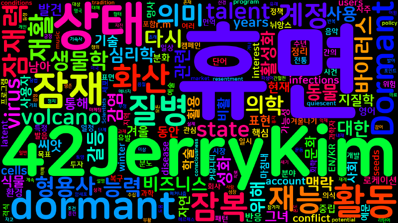 Featured image of post [Vocabulary] dormant의 의미와 쓰임 - 형용사 핵심 정리