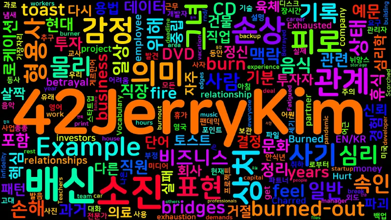 Featured image of post [Vocabulary] burned의 의미와 쓰임 - 형용사 핵심 정리